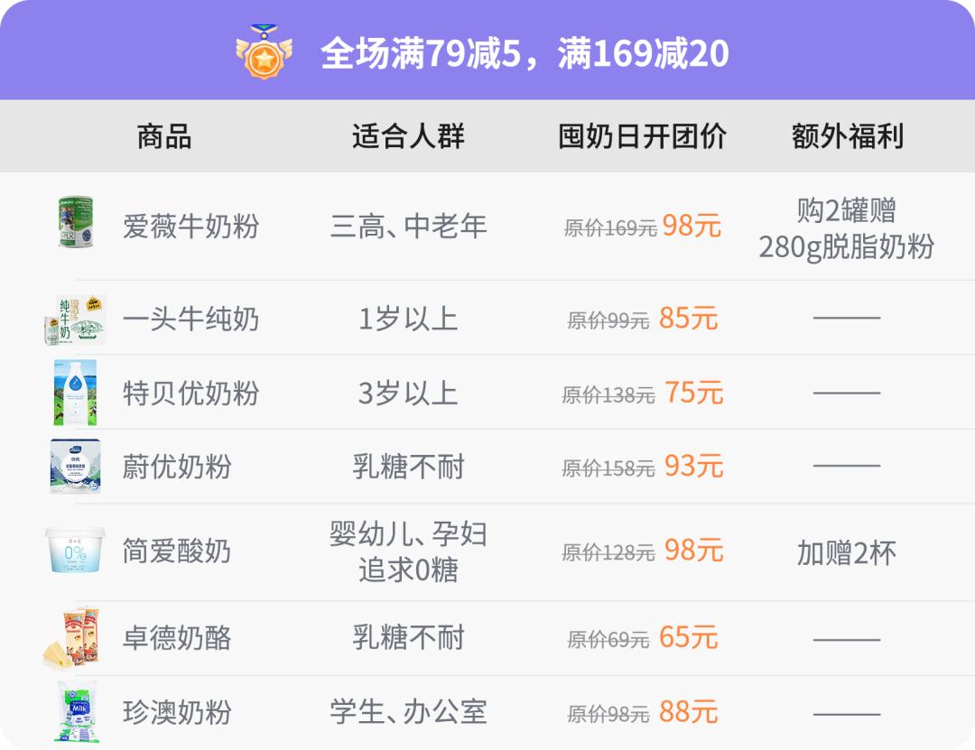 纯牛奶和脱脂高钙奶哪个补钙好点,中年人补钙奶粉全脂好还是脱脂好