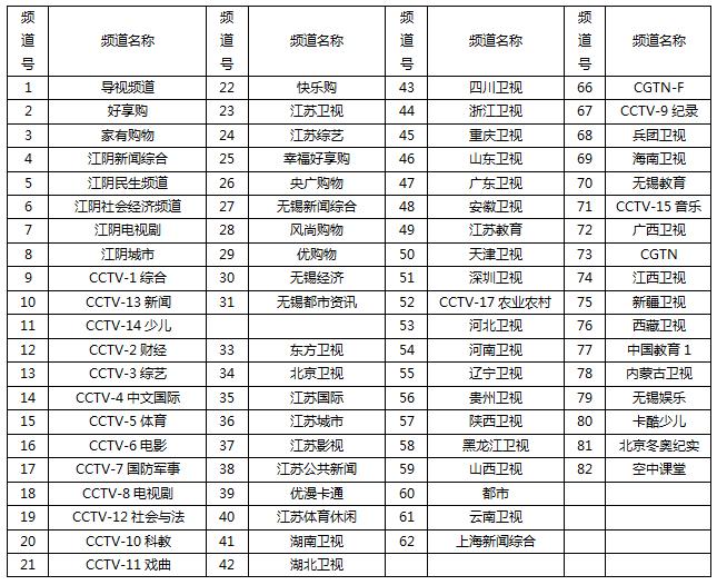 好消息源源不断的到来,好消息不断传来