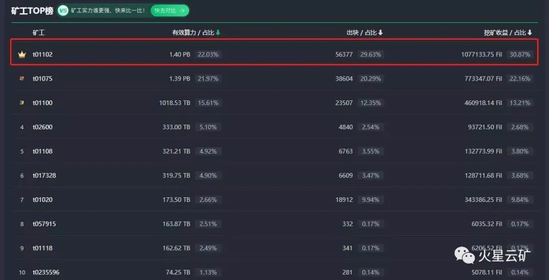 火星云矿业,火星云矿算力挖矿