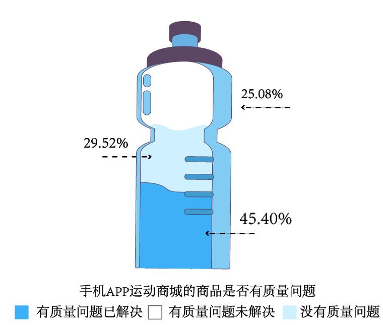 消费率调查app,消费调查软件