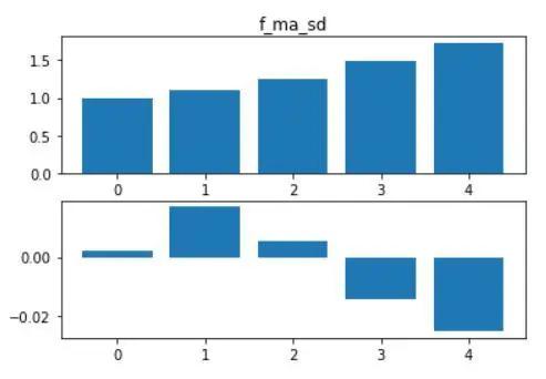 多空持仓比有何意义,量化交易持仓分析