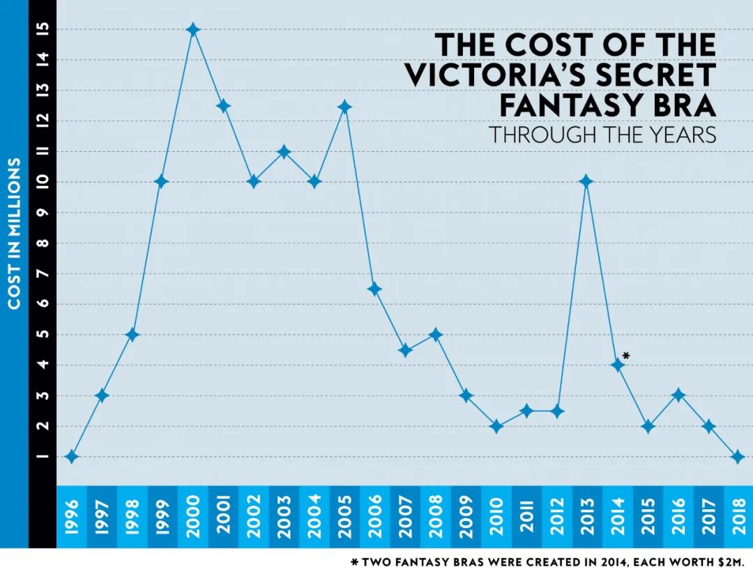 坦白局:T台豪门风云,有钱又快乐的富婆也就这几个|维秘破产番外