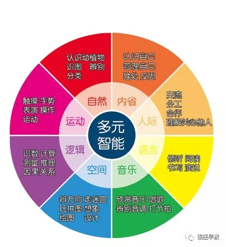 滨州滨城早教中心机构,滨州婴儿早教中心