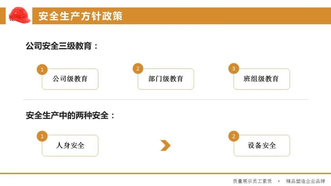 鍏嶈垂浼佷笟鐢熶骇瀹夊叏鍩硅ppt妯℃澘,ppt浼佷笟瀹夊叏鏂囧寲