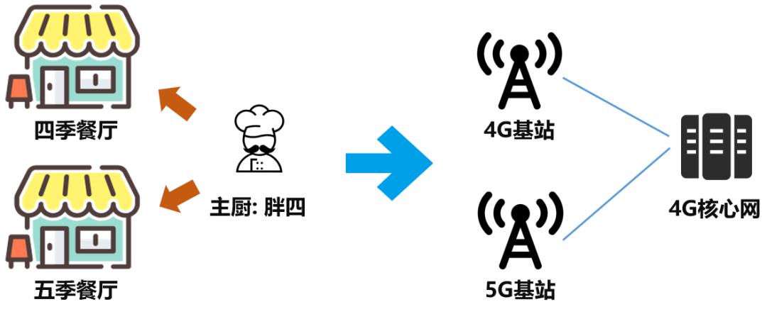 小米手机怎么打开5gsa和nsa,5g的nsa和sa到底是啥