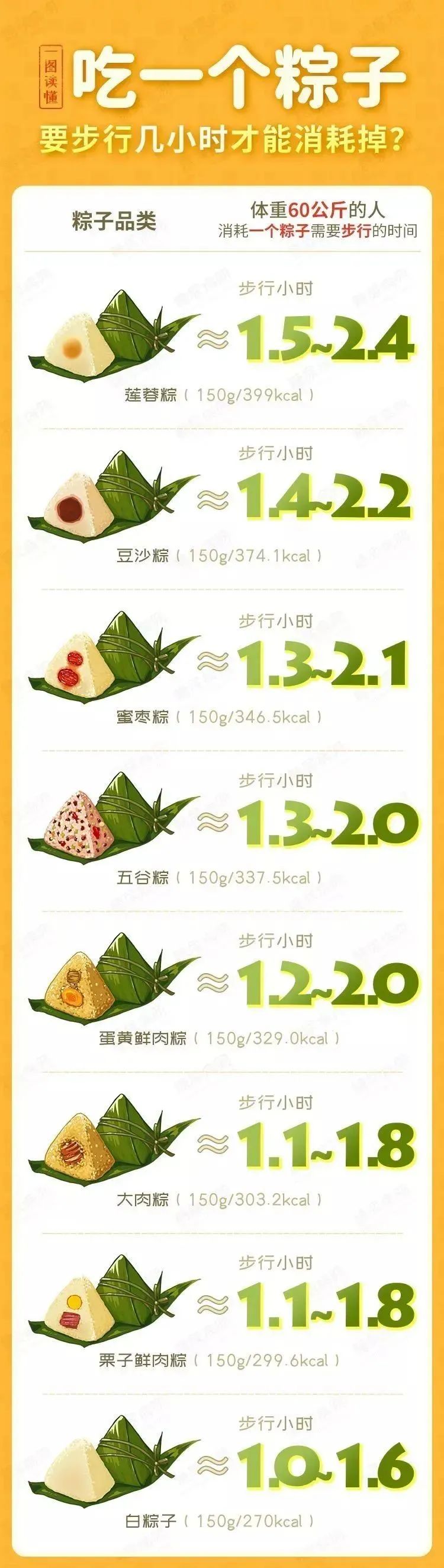 粽子怎么吃热量低,粽子怎么吃热量低好吃