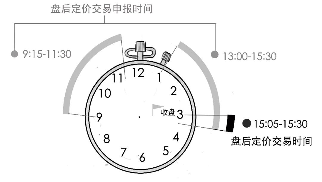 一本书教你看懂上市公司,一图看懂注册股份发行条件