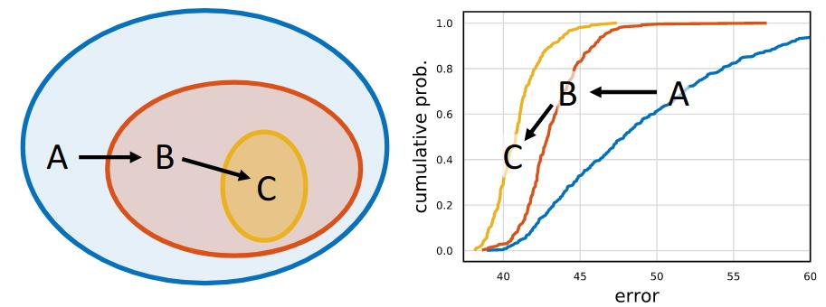 cvpr论文详解,cvpr2023最佳论文