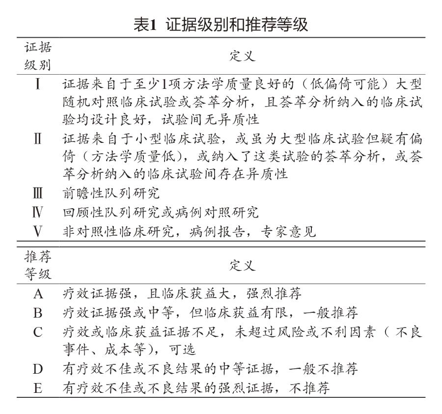 胃神经内分泌肿瘤的治疗,胰神经内分泌肿瘤的最佳治疗方法