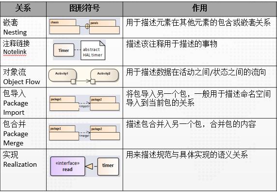程序猿都应学习的语言:看25张图学UML