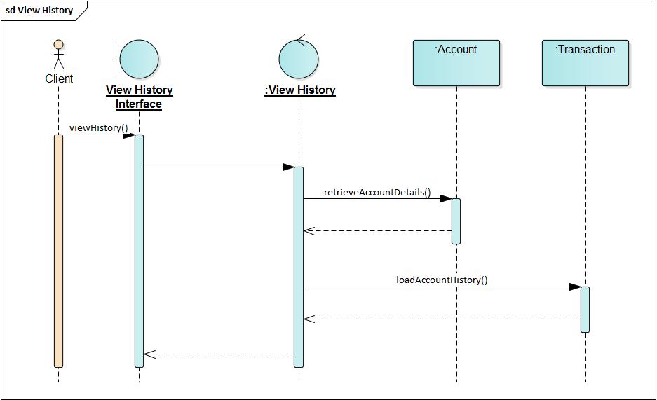 程序猿都应学习的语言:看25张图学UML