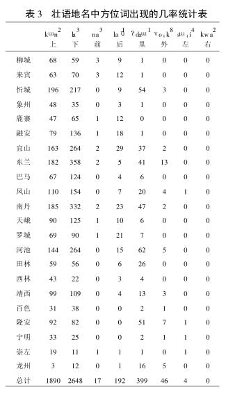 壮族的简介及特色,从地理方位看民族