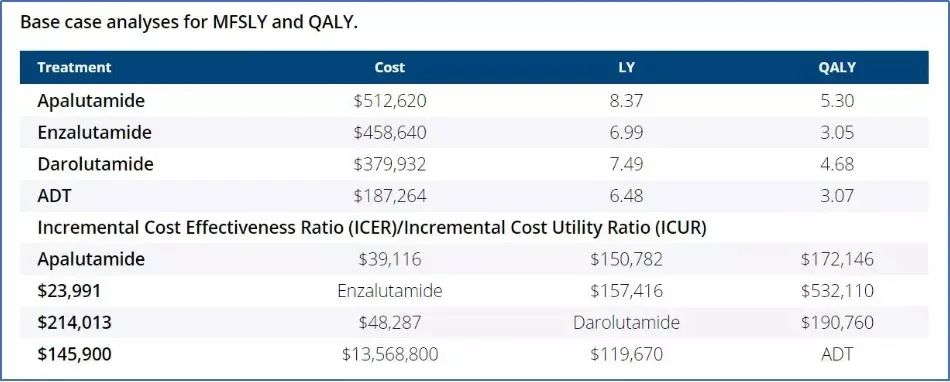 专家解读：新型内分泌治疗，助力非转移性去势抵抗性前列腺癌
