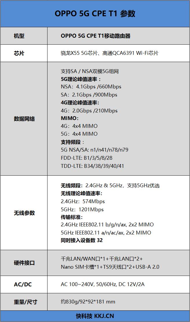oppo5g路由器哪个好用,oppo5gt1a移动路由器评测
