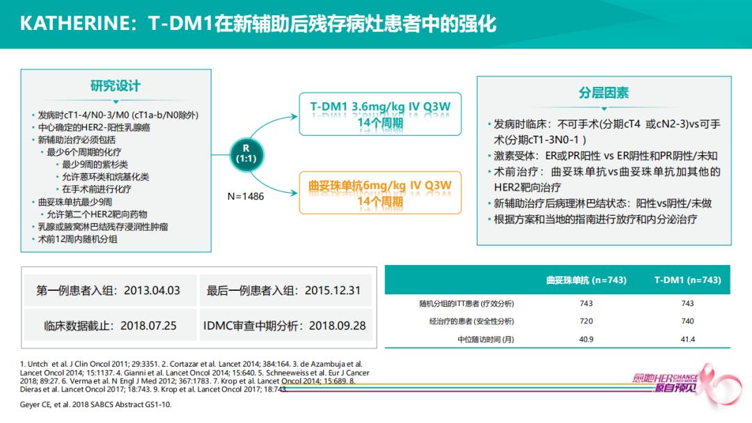 her2阳性乳腺癌新辅助治疗方案,乳腺癌her2阳性新辅助治疗的弊端