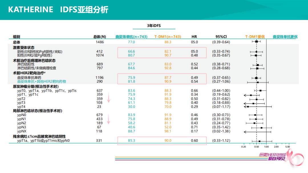 her2阳性乳腺癌新辅助治疗方案,乳腺癌her2阳性新辅助治疗的弊端
