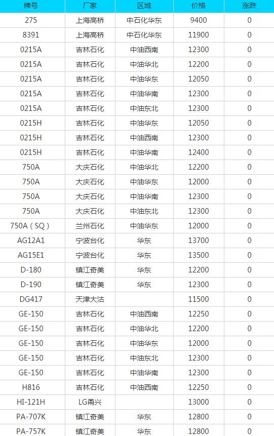 废钢废铁废铜回收,废铁废纸废铜废铝回收价是多少