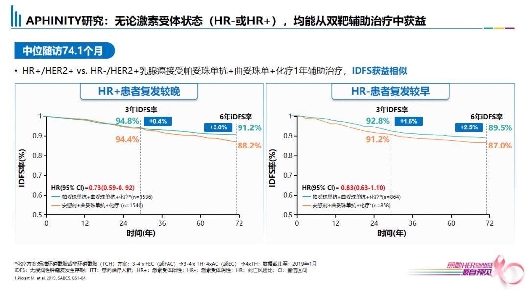 her阳性乳腺癌新辅助治疗研究,her2阳性乳腺癌新辅助治疗方案