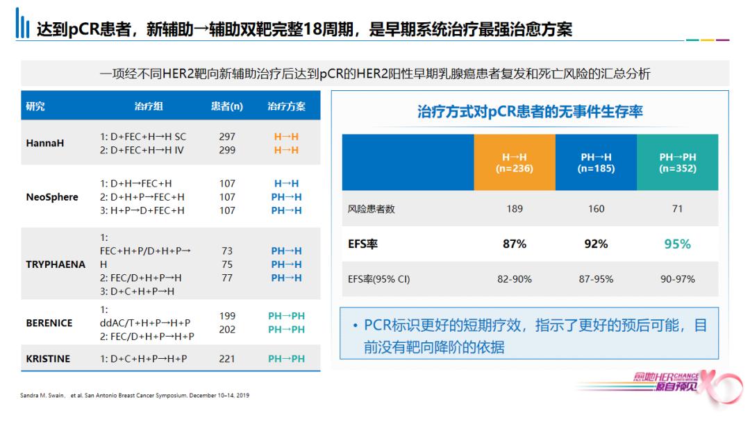 her阳性乳腺癌新辅助治疗研究,her2阳性乳腺癌新辅助治疗方案