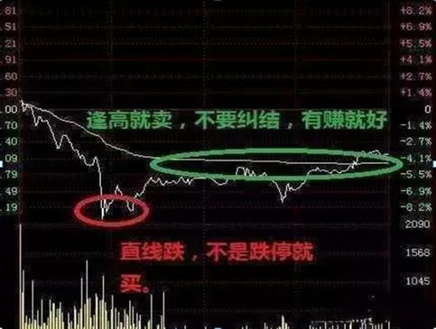 手中股票天天盘中冲高回落,手里股票一直上涨怎么补仓