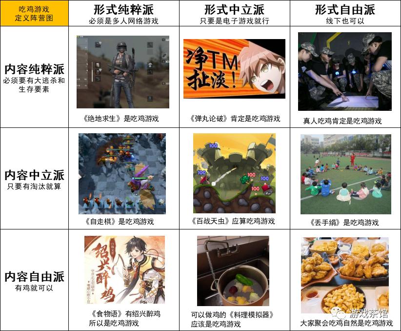 18张九宫格阵营图看懂热门游戏,一张图诠释各类型游戏玩家