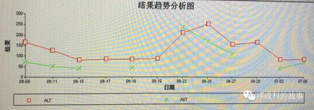 五花八门的发热之一—药物热(1)
