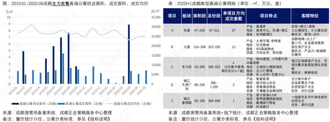 正合地产最新消息,量价齐升楼市全面回暖