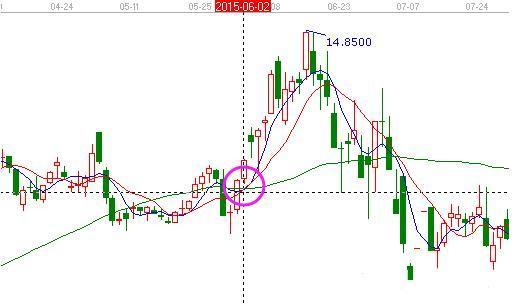 单阳不破买入视频,单阳不破符合什么条件才可买入