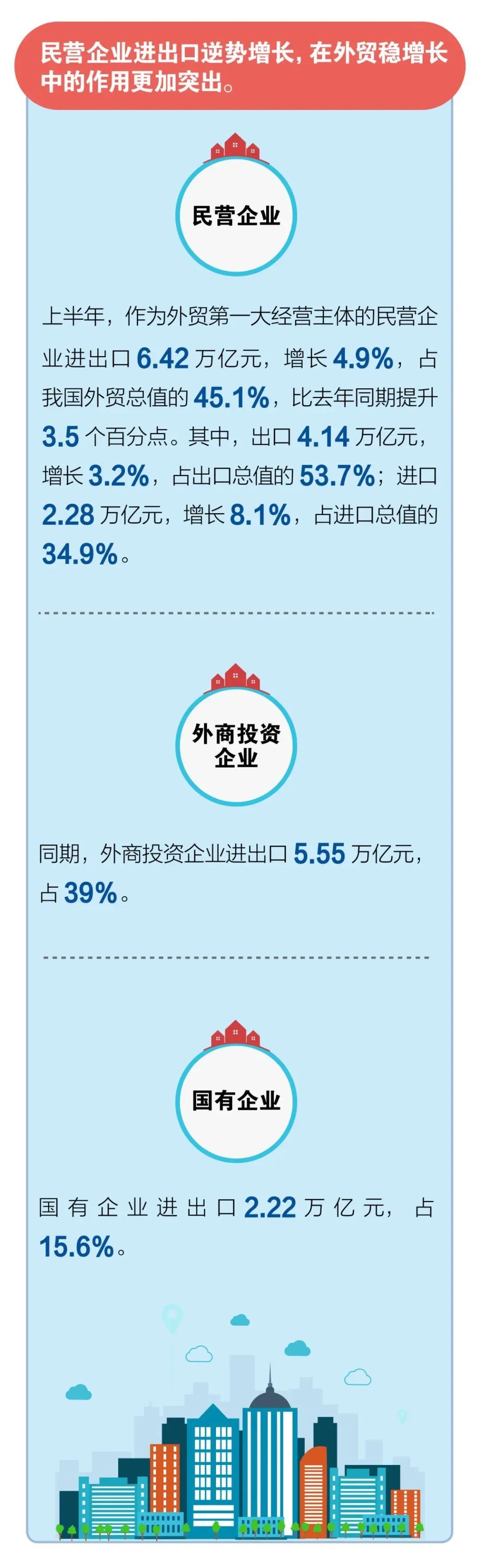 2023一季度各省外贸进出口总值,一季度我市外贸进出口总值50亿元