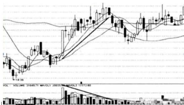 股市从来没有什么新鲜事,股市没有热点