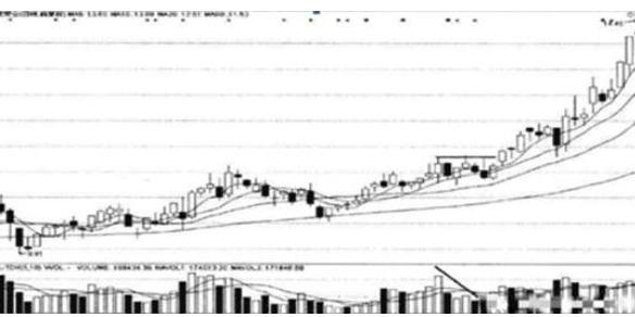 股市从来没有什么新鲜事,股市没有热点