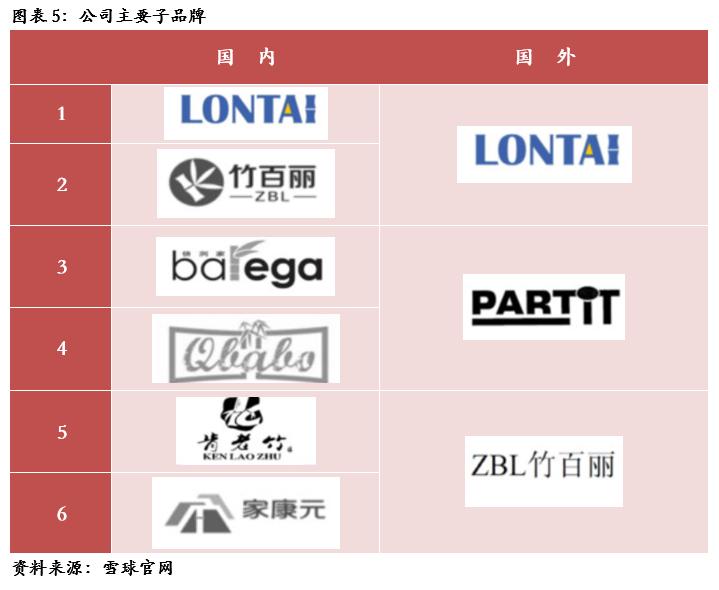 龙泰家居产品照片,龙泰家居831445股票
