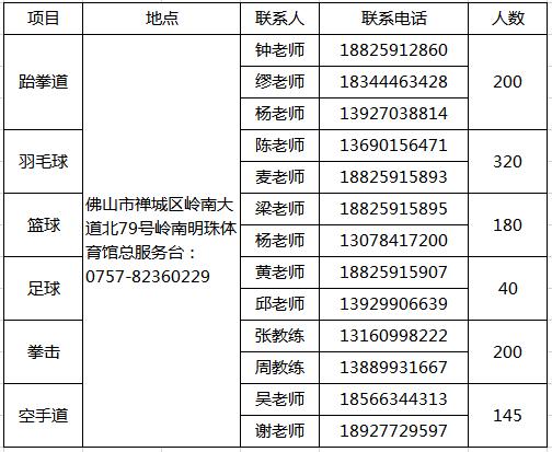 全民健身公益培训有哪些,全民健身中心1对1培训