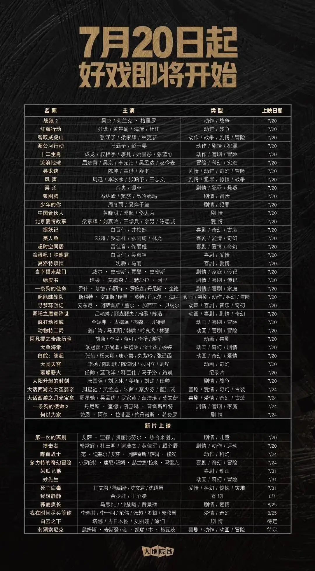 影院复工第一天,影院复工检查