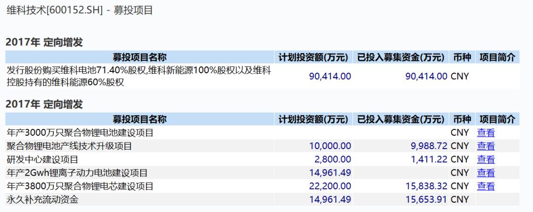 扣非后利润同比下降,扣非净利润连续三年亏损会怎样