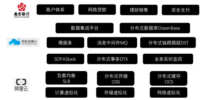 蚂蚁金服最新估值,蚂蚁金服估值逻辑