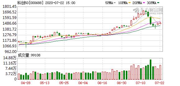 上交所科创板转板,新三板转科创板一年后能涨多少