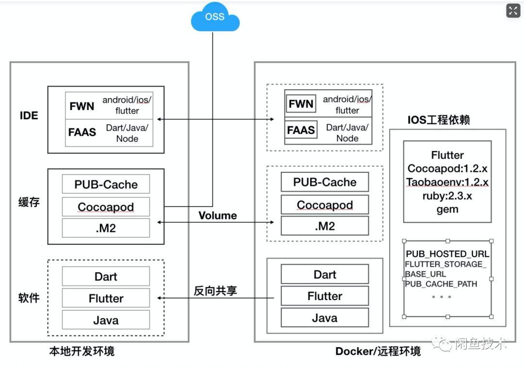 闲鱼app的改进建议,闲鱼ios和android