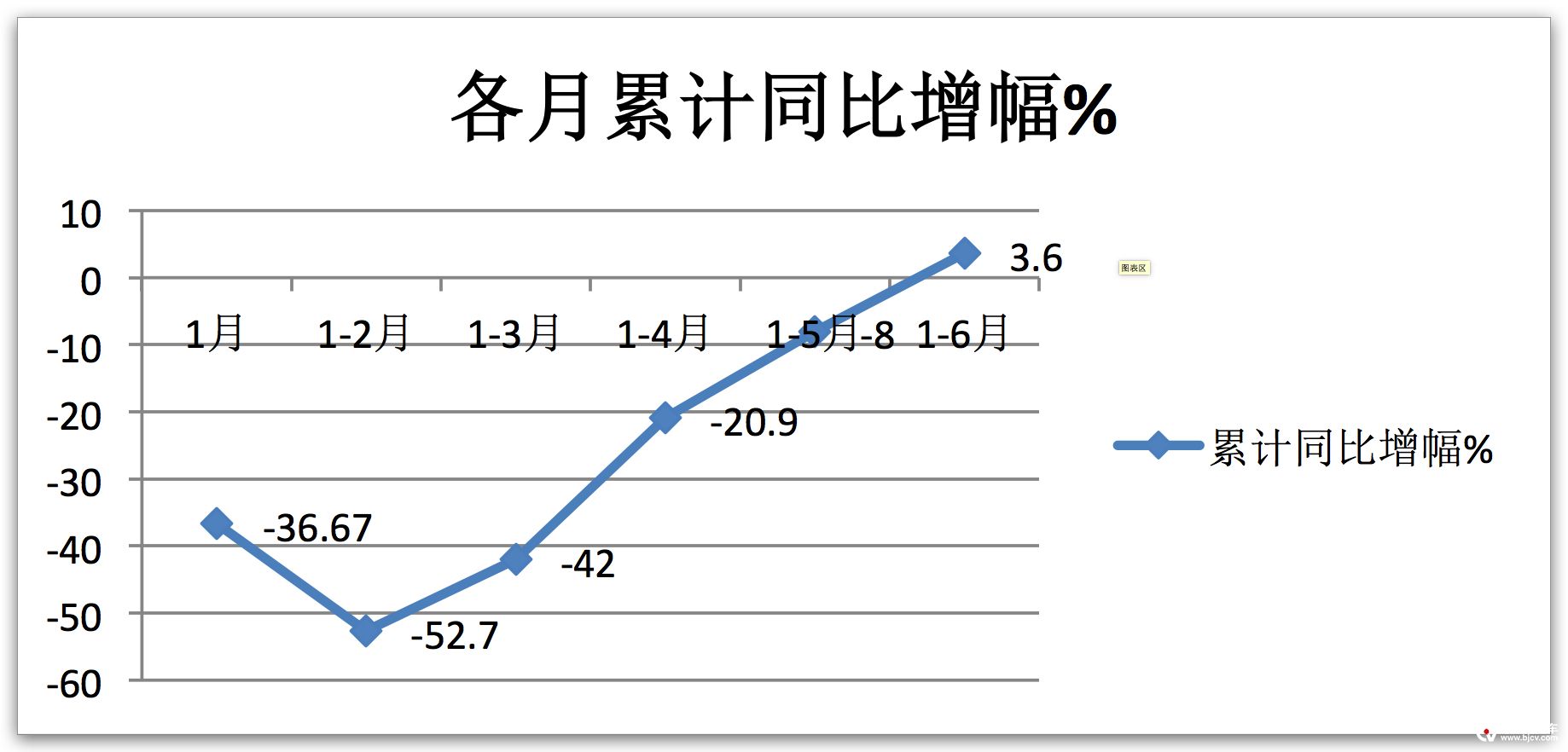 2020微卡销量,2019年4月微卡销量排行榜