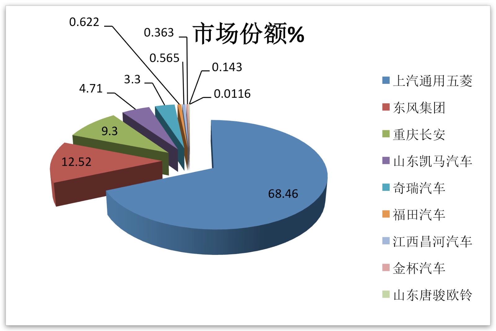 2019年微卡12月销量,2023年微卡销量数据分析