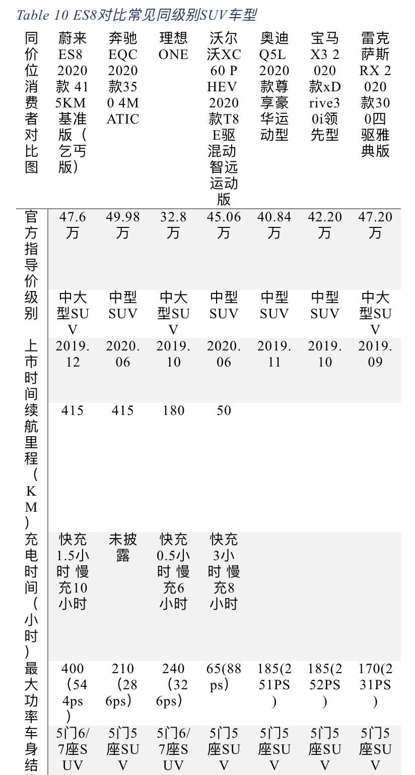 对蔚来有什么看法面试,对蔚来提问
