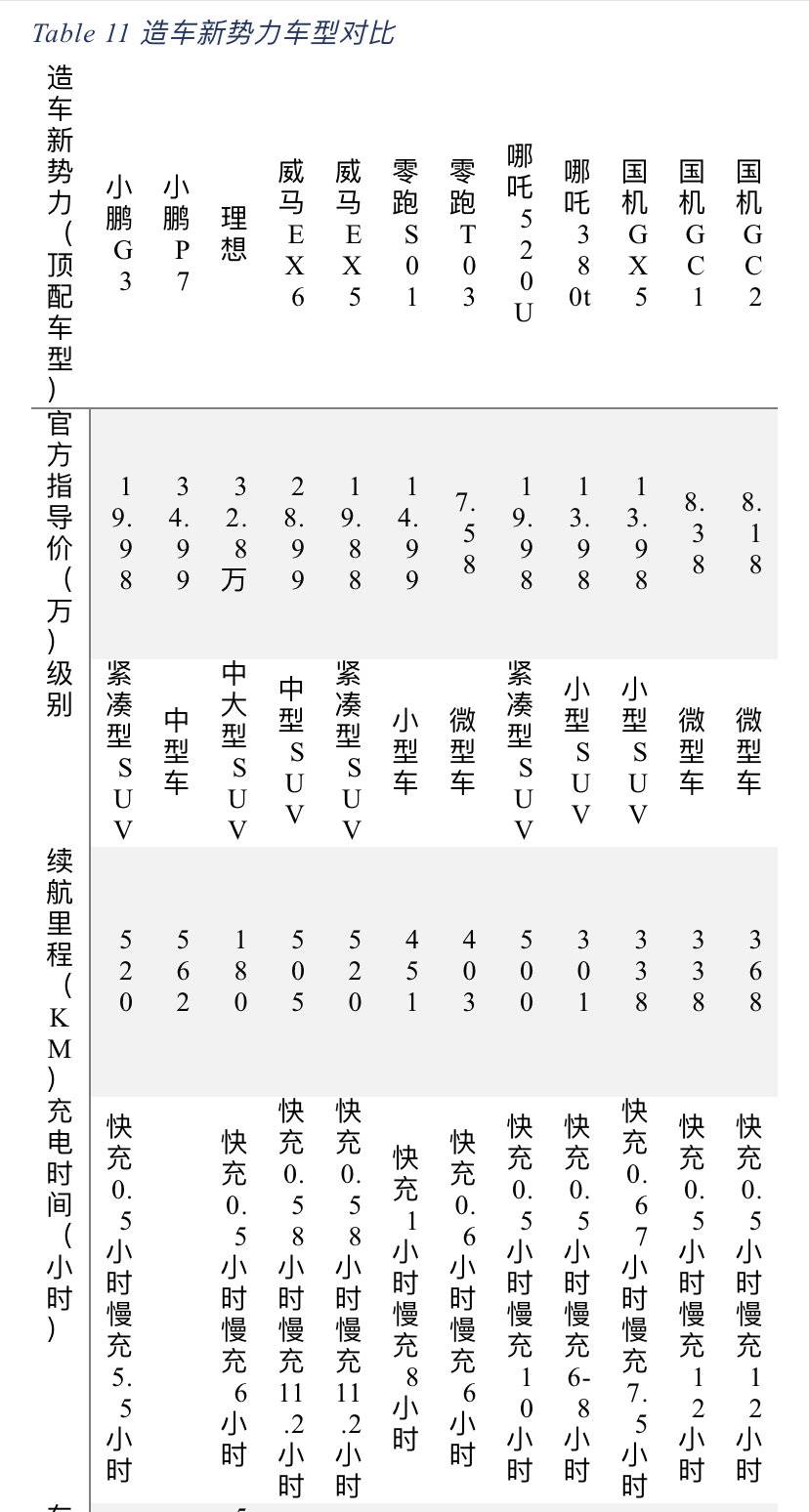 对蔚来有什么看法面试,对蔚来提问