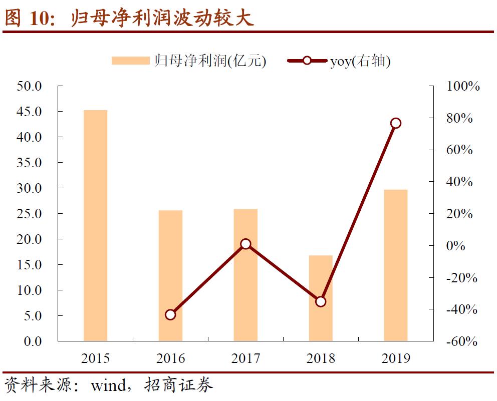 国投转债多少股配售1手,国投转债转股合算吗