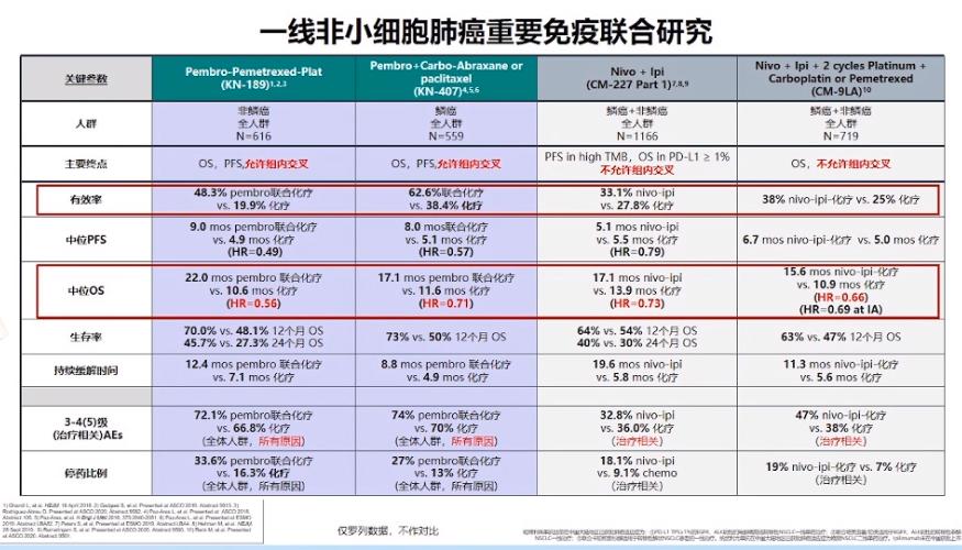 陆舜教授谈晚期egfr肺癌,陆舜教授谈肿瘤治疗