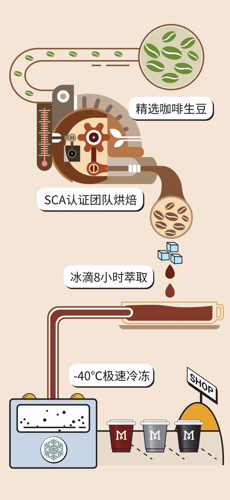 10分钟能喝到一杯冷萃咖啡,10分钟冷萃咖啡