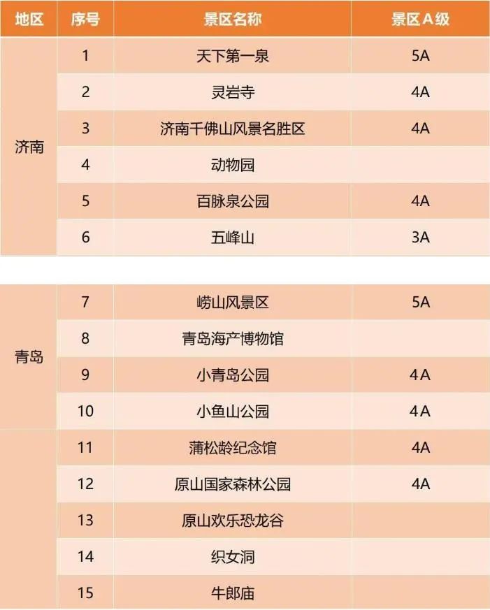 泰山景区降价优惠,山东泰山附近5a景区门票价格表