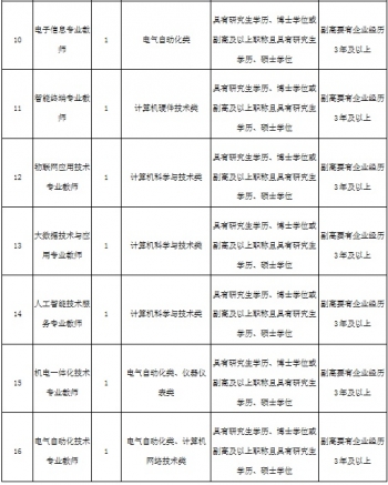 福州市招人152人,2024福州事业单位招聘人数