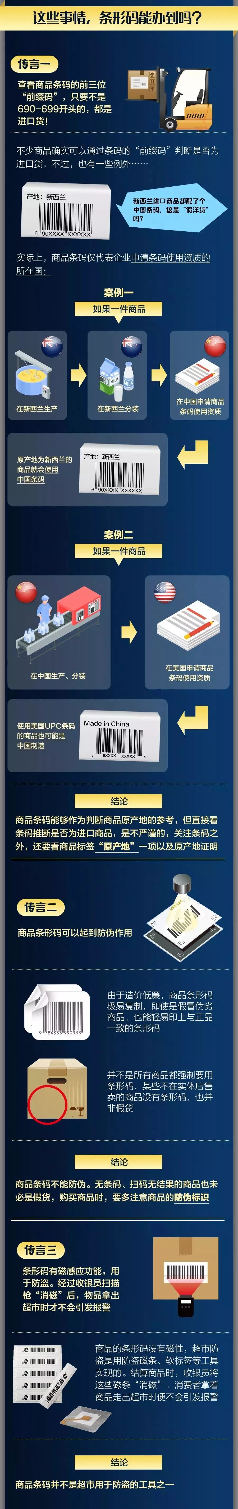 如何根据商品条码查信息,商品条码查询