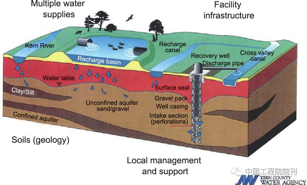 可持续水资源管理的目标,水资源管理研究进展综述