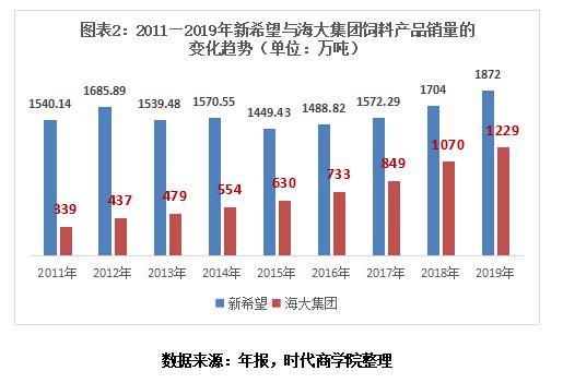 新希望集团董事长刘畅多少钱,刘畅新希望辞去董事长是真的吗